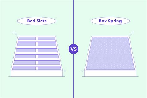 what's better wood or metal box spring|slats vs solid bed base.